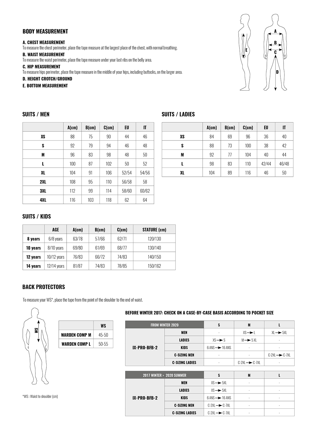 How To Measure Your Size For Clothing  The Sewing Revival