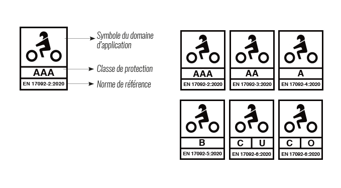 Norme EN 17092 2021 : La protection de l'équipement moto plus lisible
